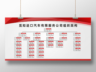 红色汽车服务公司人员组织结构展板组织架构图